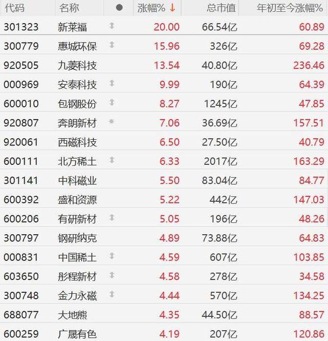 A股稀土巨头，突发公告！