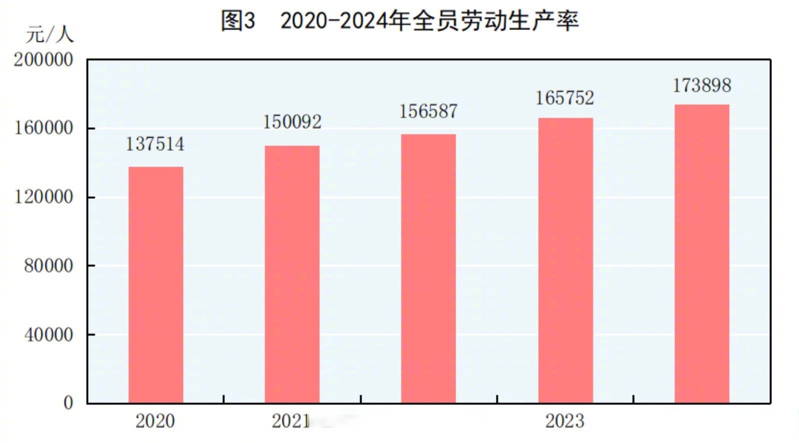 国家统计局：我国经济“稳”的格局、“进”的势头、“韧”的特性没有改变 保持稳中有进发展态势具有坚实支撑