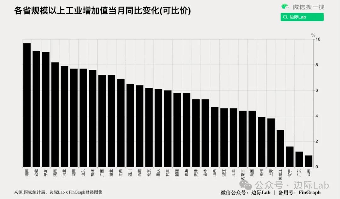 国家统计局：前三季度规模以上装备制造业、高技术制造业增加值占规模以上工业增加值的比重分别达到35.9%、16.7%