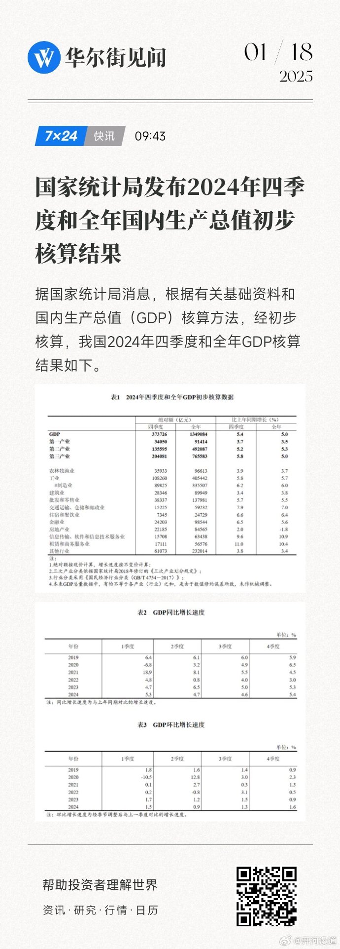 国家统计局：2025年三季度全国规模以上工业产能利用率为74.6%
