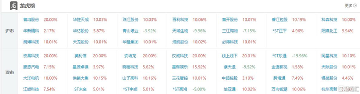 远大控股10月20日龙虎榜数据