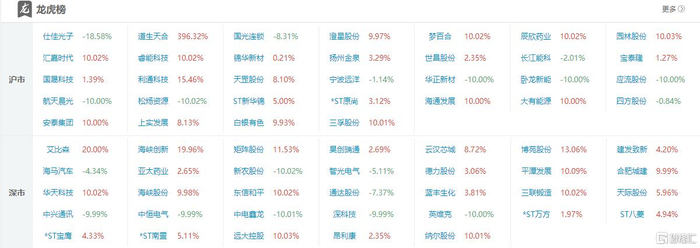 远大控股10月20日龙虎榜数据