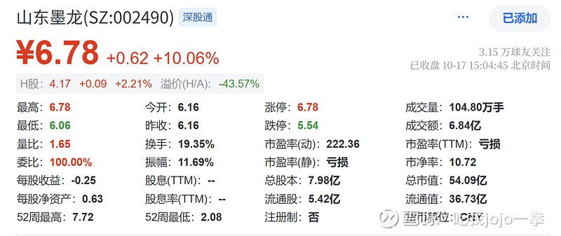 山东墨龙龙虎榜数据（10月20日）