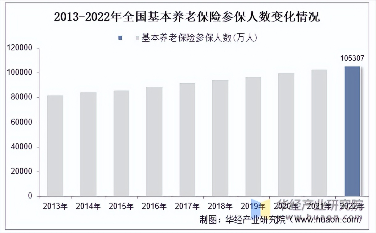 2025品牌连锁酒店行业竞争格局分析及未来发展前景预测_人保服务,人保财险 