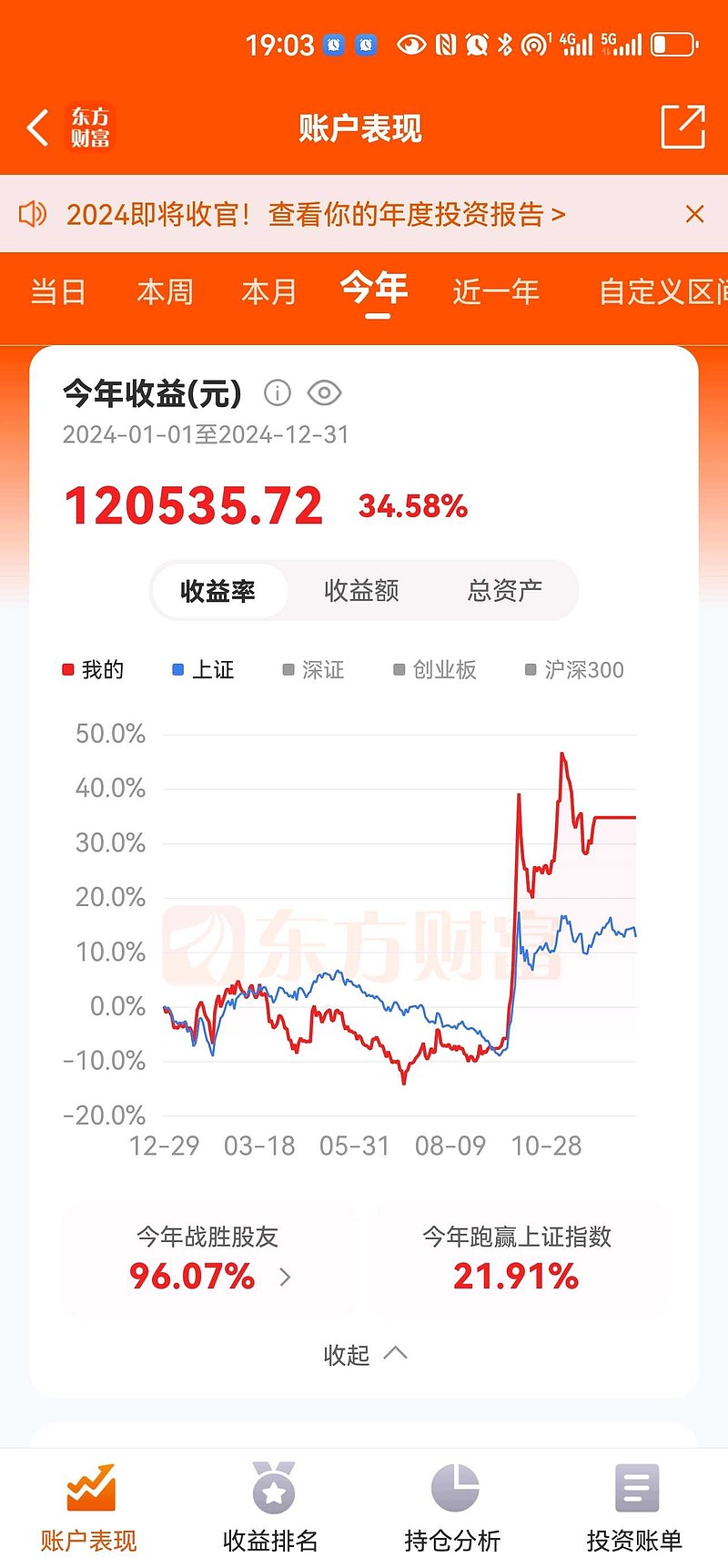 两家股份行同日宣布上调积存金起购金额，最高调整至1200元