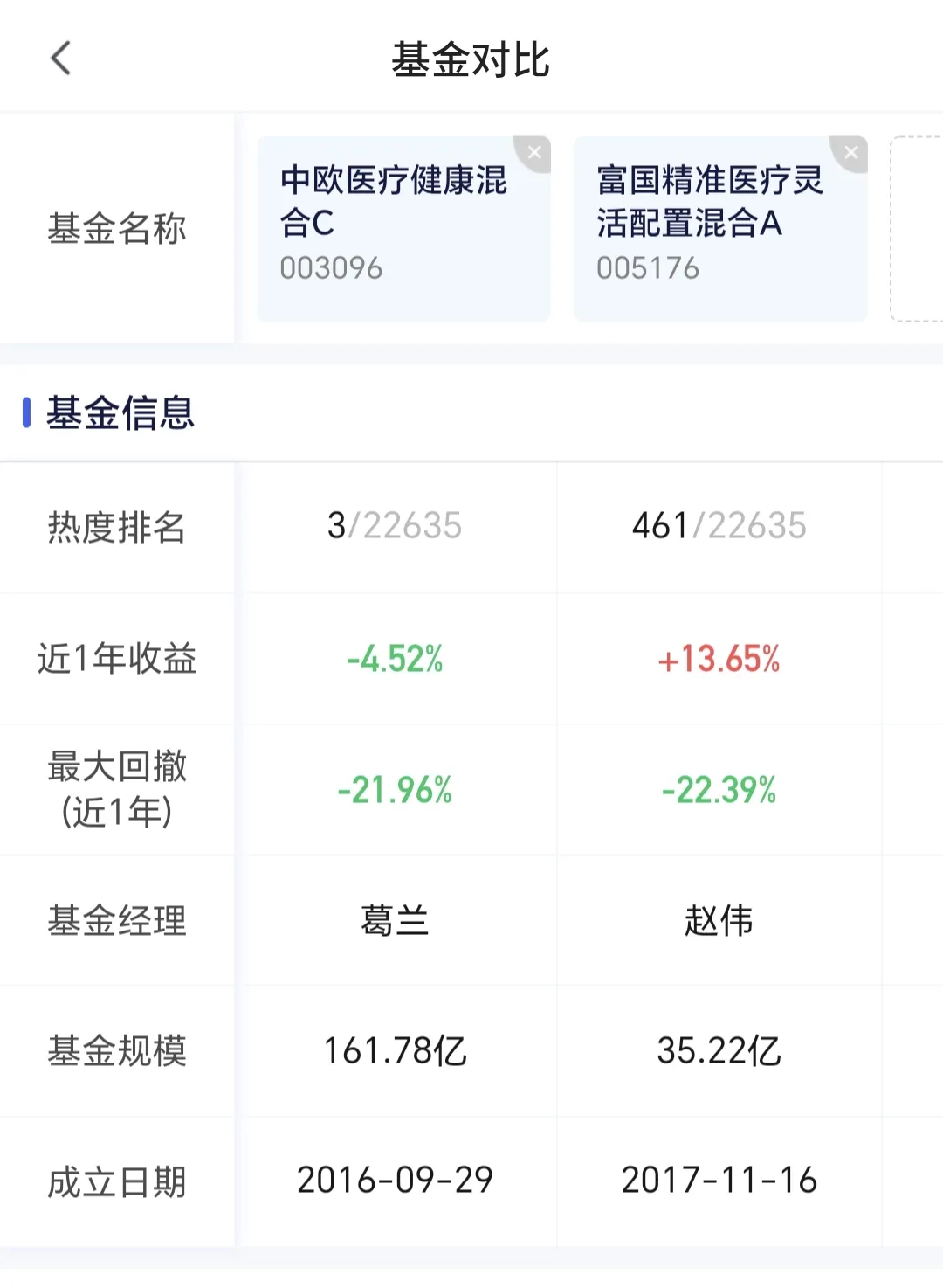 两家股份行同日宣布上调积存金起购金额，最高调整至1200元