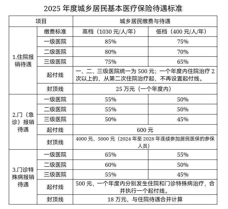 人保财险政银保 ,人保护你周全_2025手术床行业市场发展现状及竞争格局分析