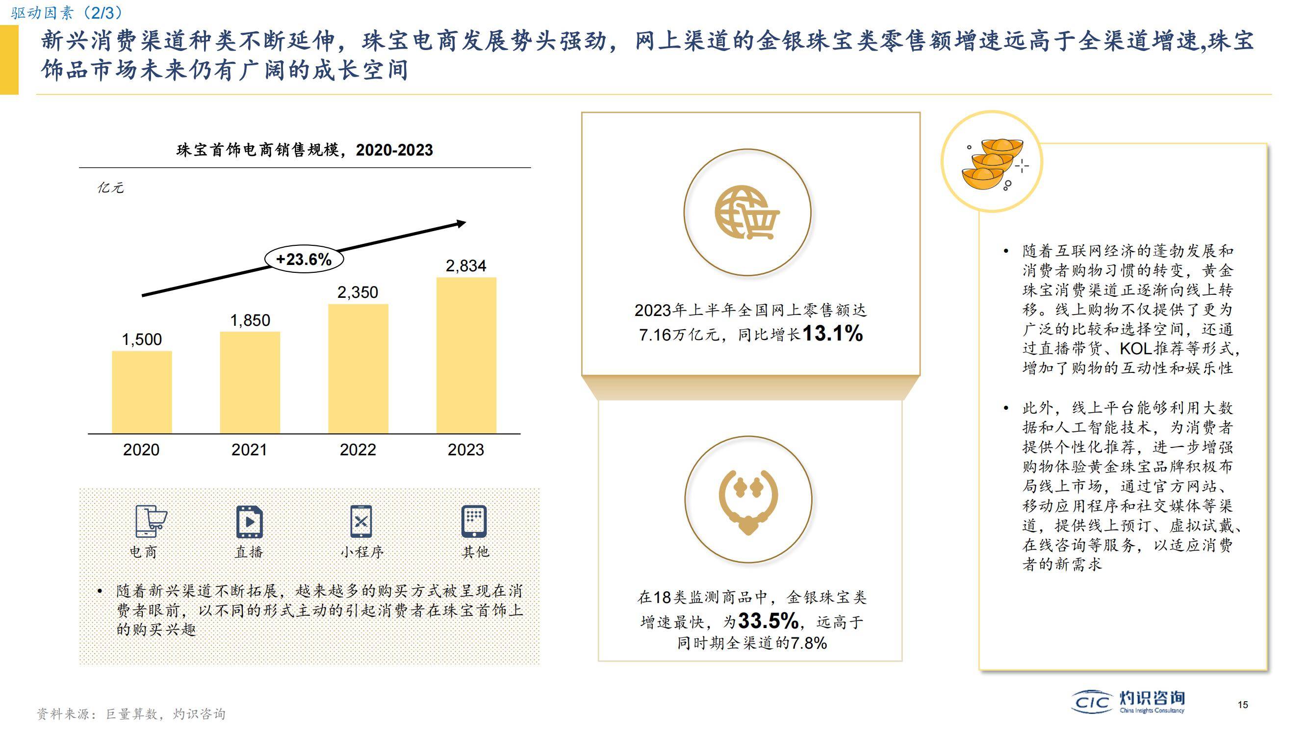 2025品牌连锁酒店行业竞争格局分析及未来发展前景预测_人保服务,人保财险 