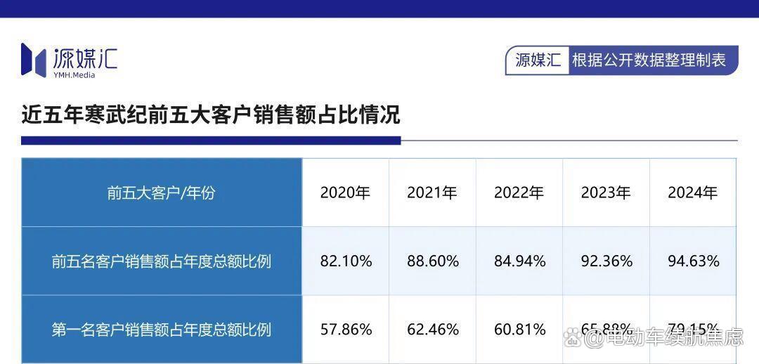寒武纪近40亿元定增完成 广发基金等8家公募获配愈25亿元
