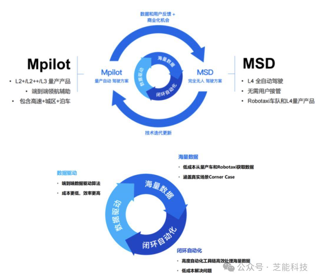 Momenta CEO曹旭东：无人驾驶下半场可能有超级新玩家加入