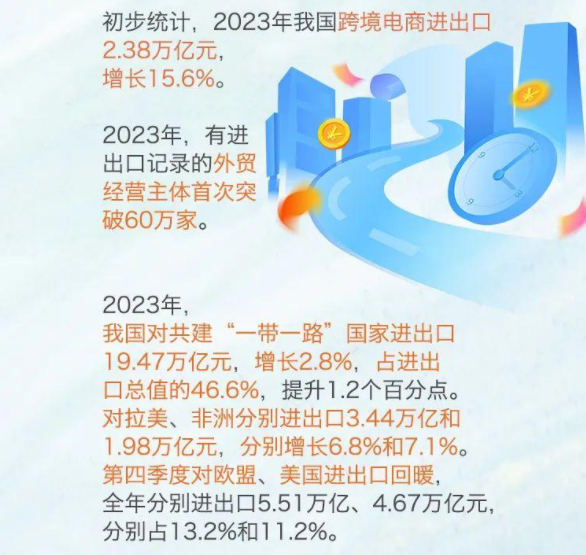 基础稳、优势多、韧性强、潜能大 我国进出口连续8个季度同比增长