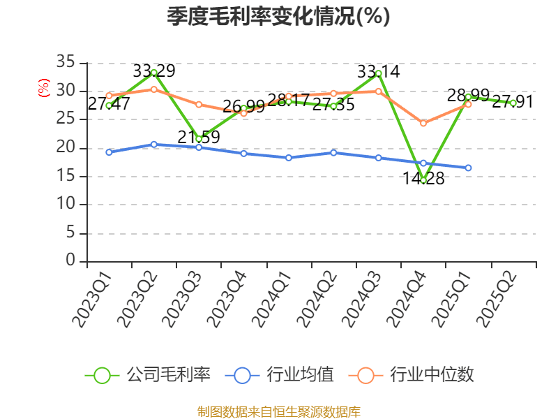 正元地信盘中涨停 511只科创板股上涨