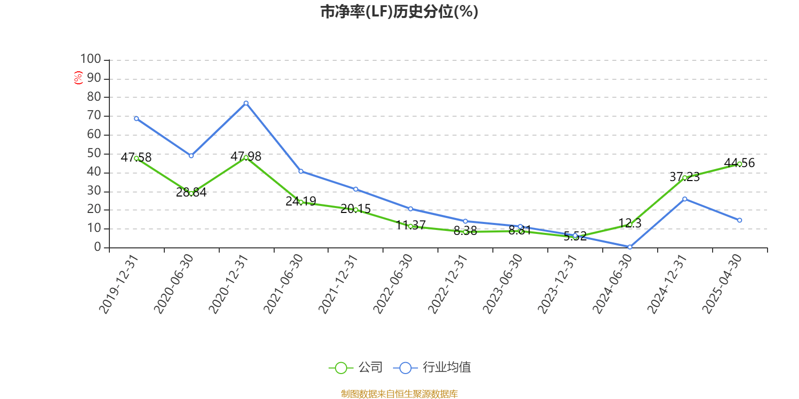 美好医疗第三季度营收净利双增长 拟每10股派发现金红利0.8元