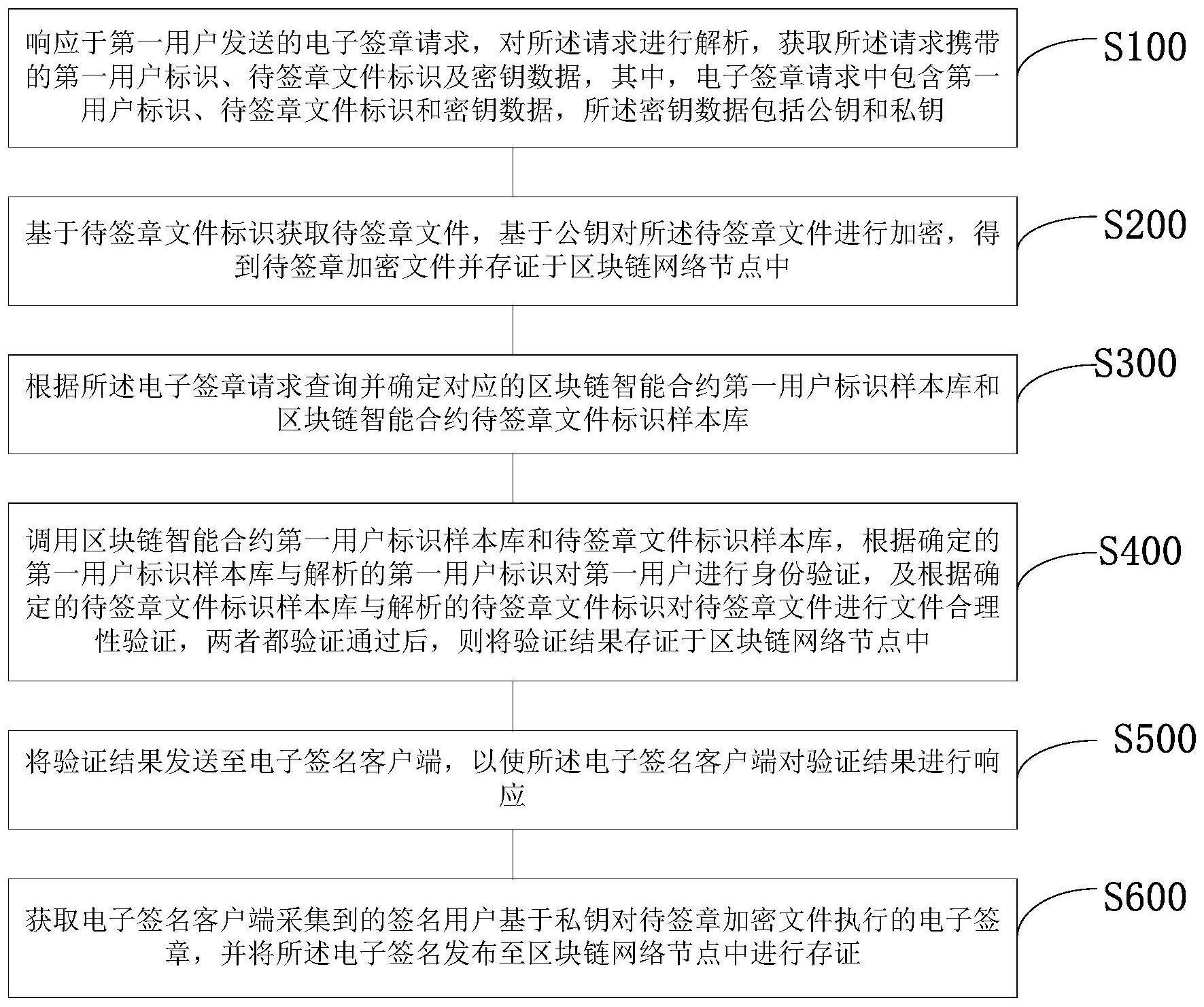 汇川技术获得发明专利授权：“操作引导方法、装置、电子设备和可读存储介质”