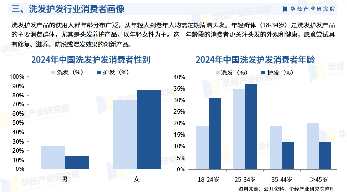 2025年住宿行业发展现状及市场前景深度调研分析_人保车险,人保护你周全