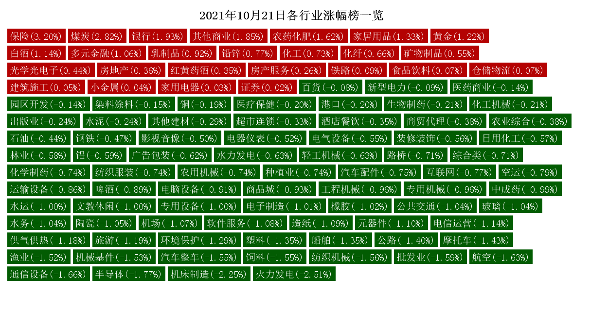 10月21日重要资讯一览