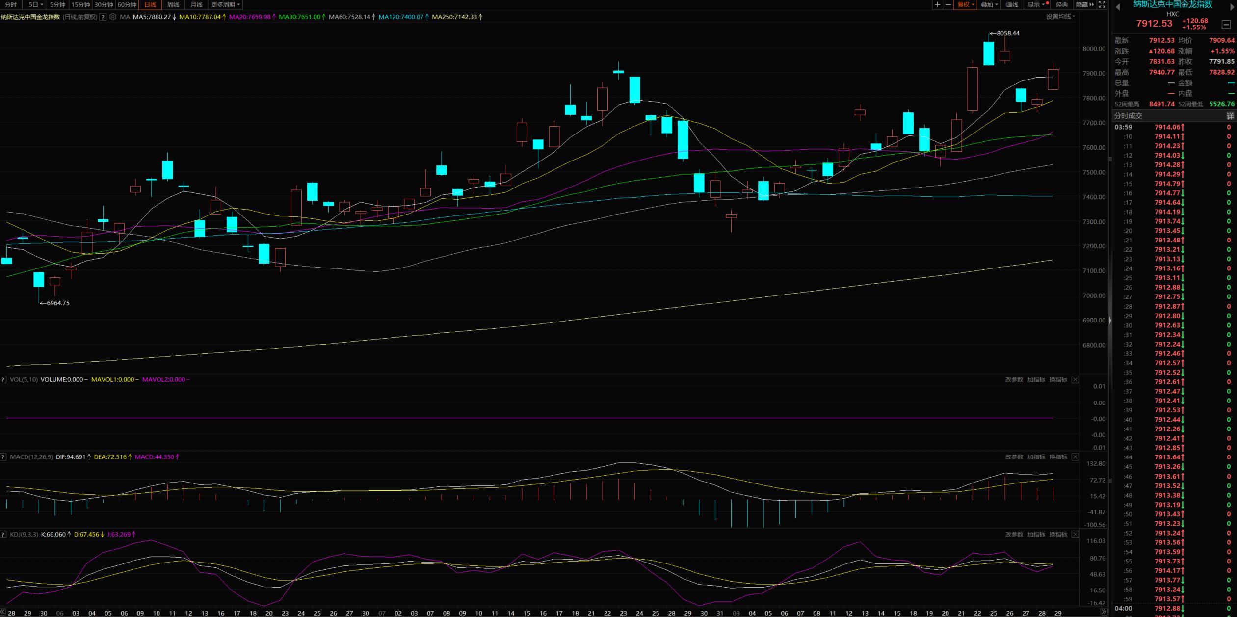 超七成预喜！A股三季报密集交卷