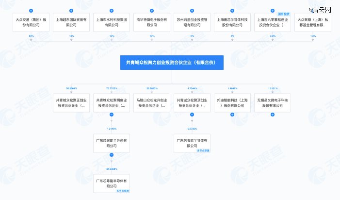纳芯微港股IPO获中国证监会备案