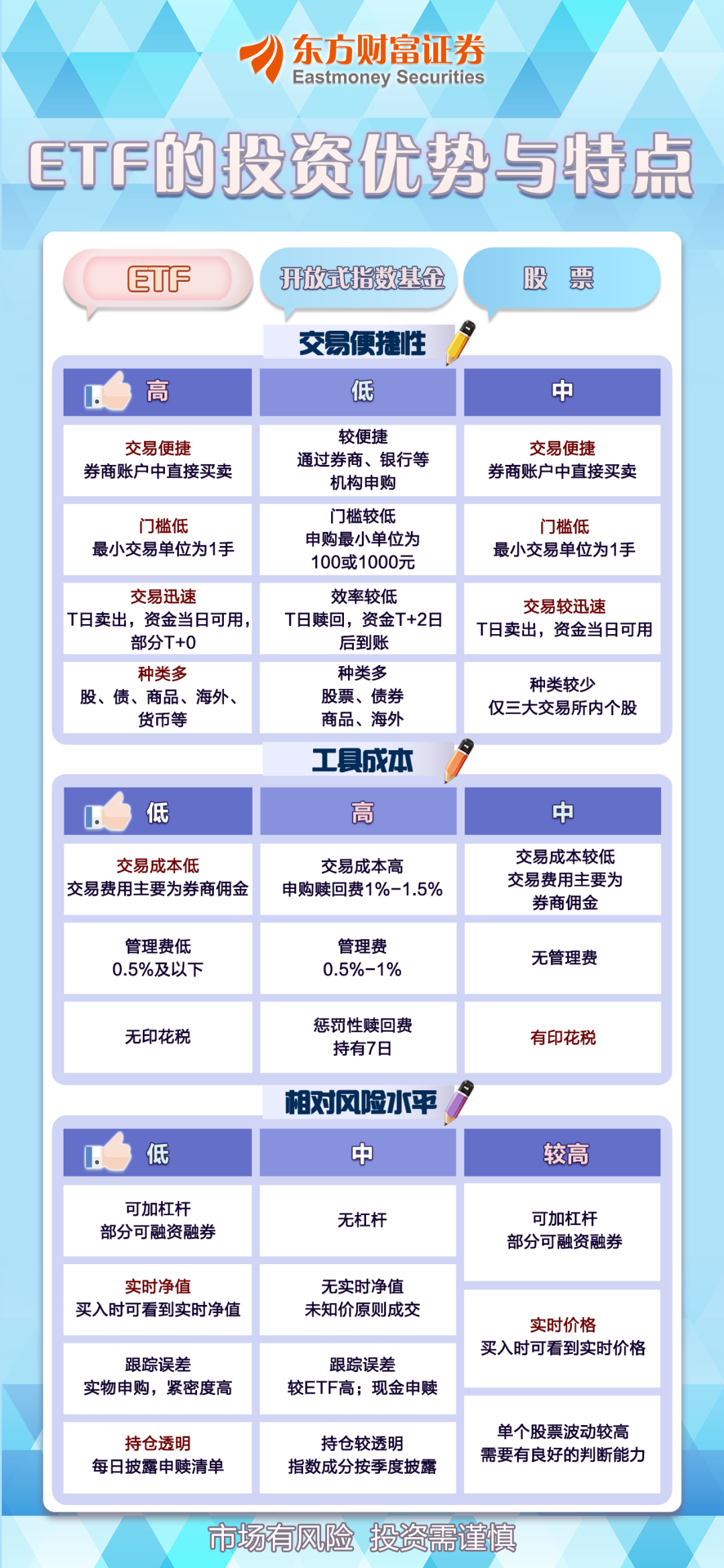 黄金ETF：从入门到精通的黄金投资指南