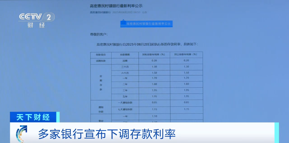 一批中小银行下调存款利率 降幅最高达80个基点