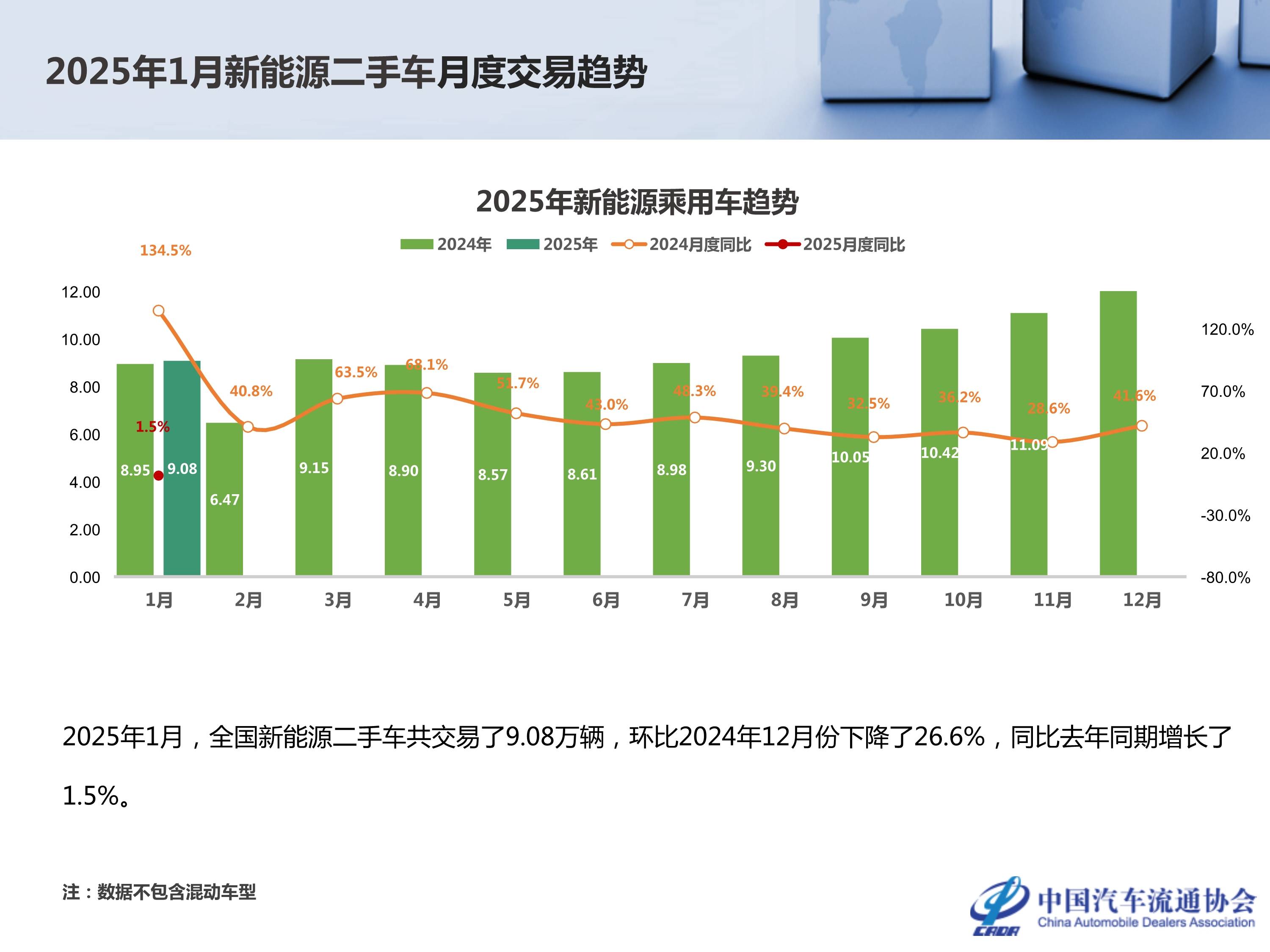 宏昌科技：预计2025年汽车业务全年将实现较大幅度的增长