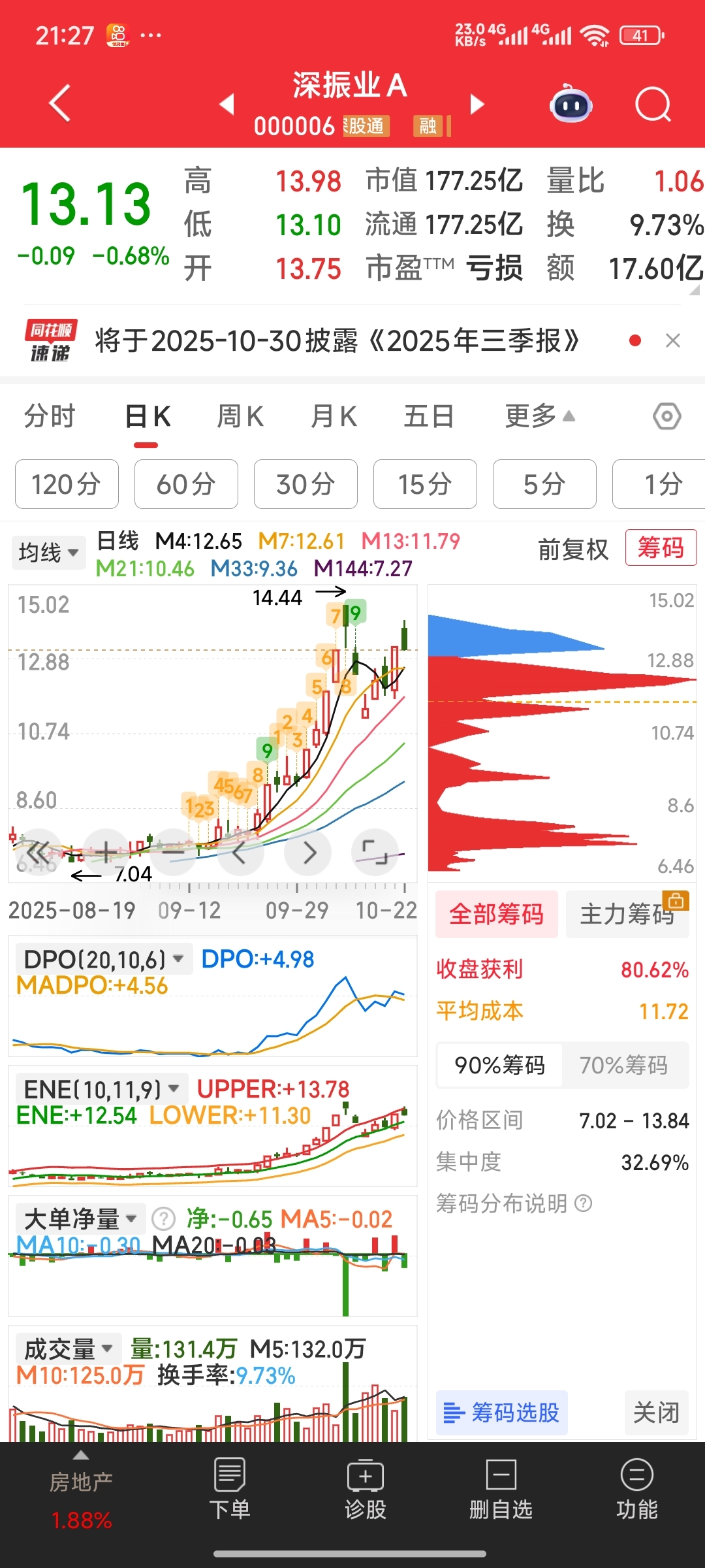 深纺织Ａ：8号线项目由盛波光电自筹资金解决