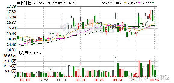 泓淋电力：截至2025年10月20日股东人数为25,855户