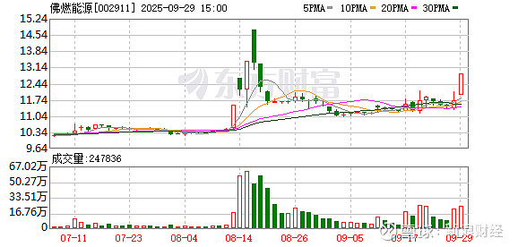 国林科技：截至2025年10月20日股东人数为28,234人