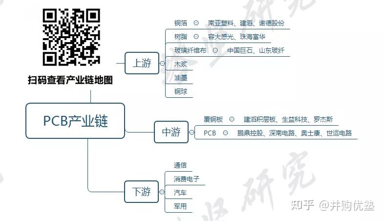 奥士康：在PCB领域具备稳固竞争力