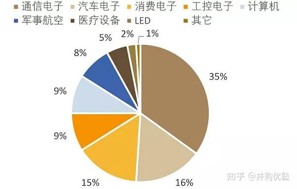 奥士康：在PCB领域具备稳固竞争力