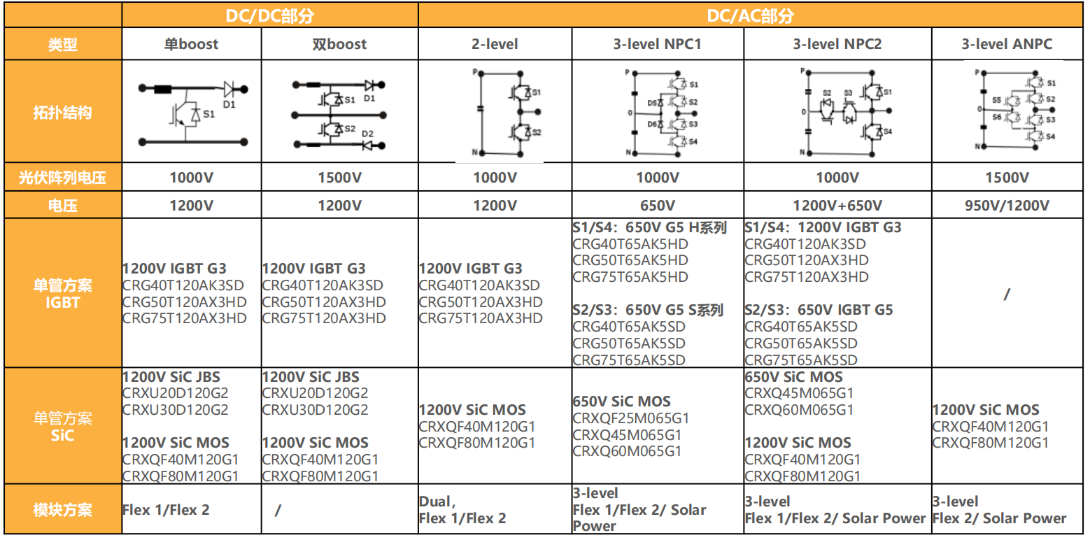 维峰电子：产品可用于风电逆变器及储能系统