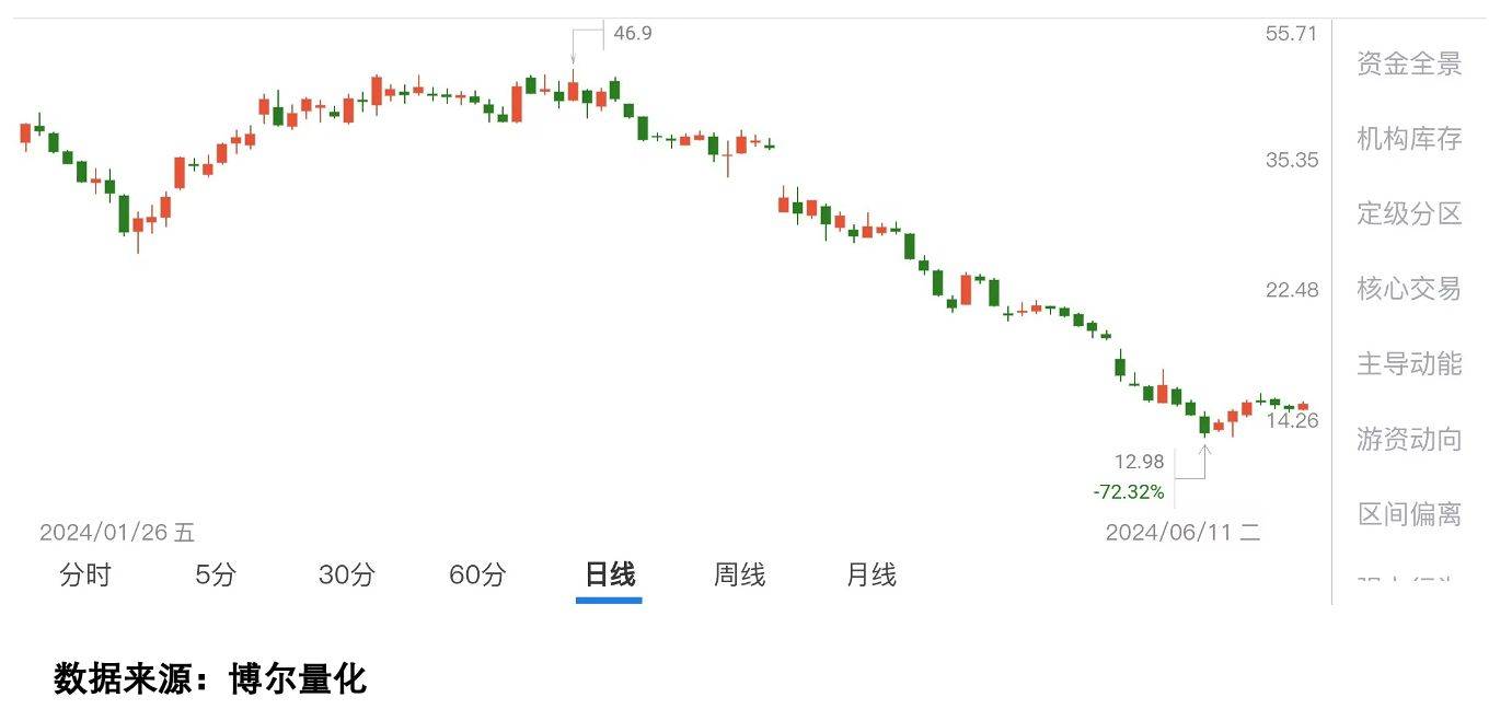 天娱数科换帅贺晗 AI与数据双轮驱动，净利暴增453%背后的战略跃迁