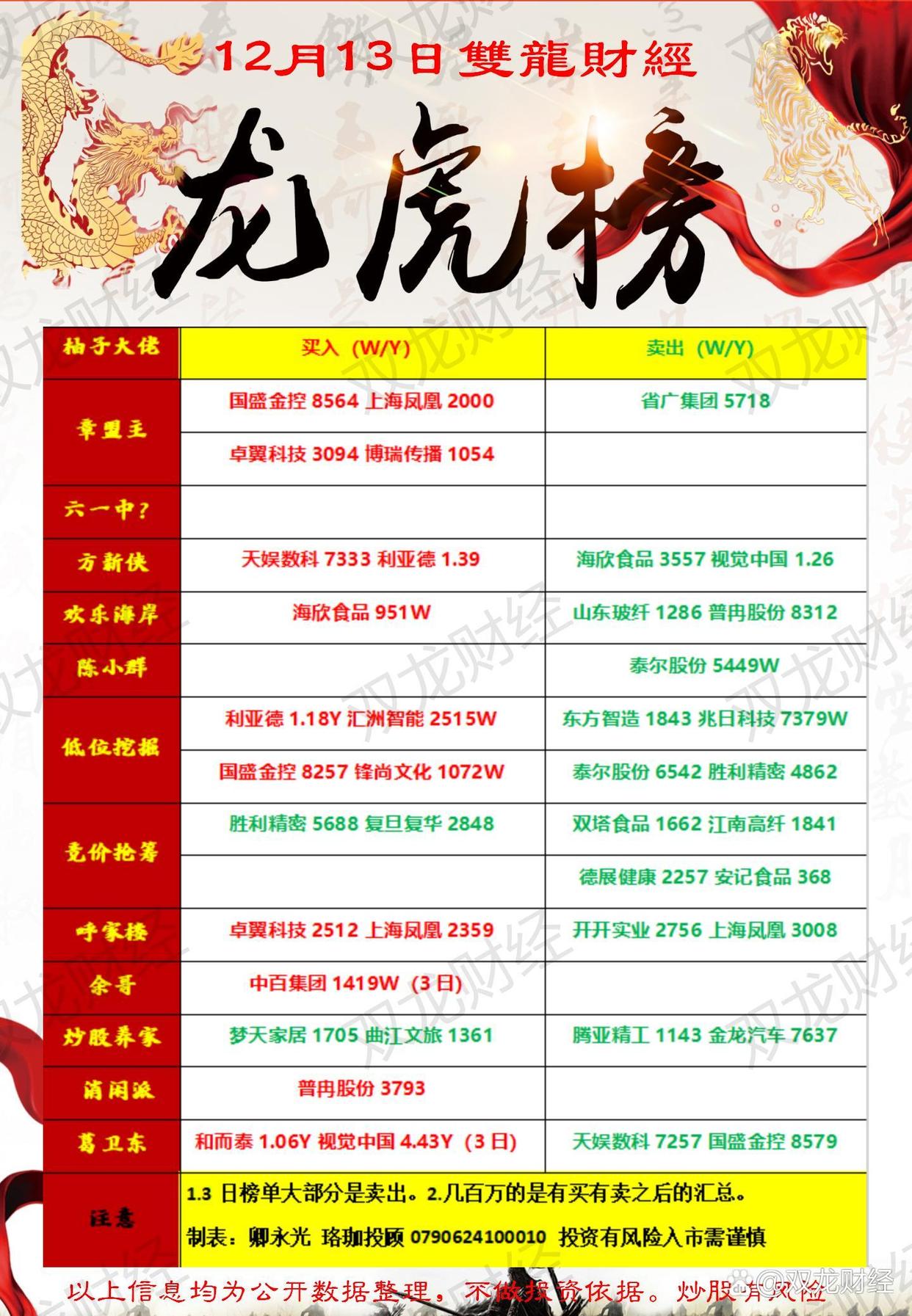 上纬新材10月22日龙虎榜数据