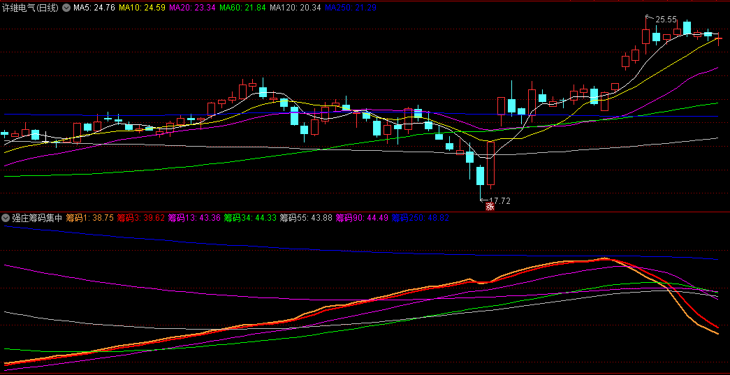 星华新材最新筹码趋于集中