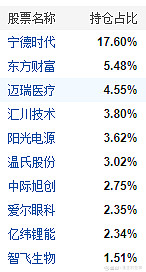 均衡配置穿越周期波动 多只绩优基金连续8年战胜指数