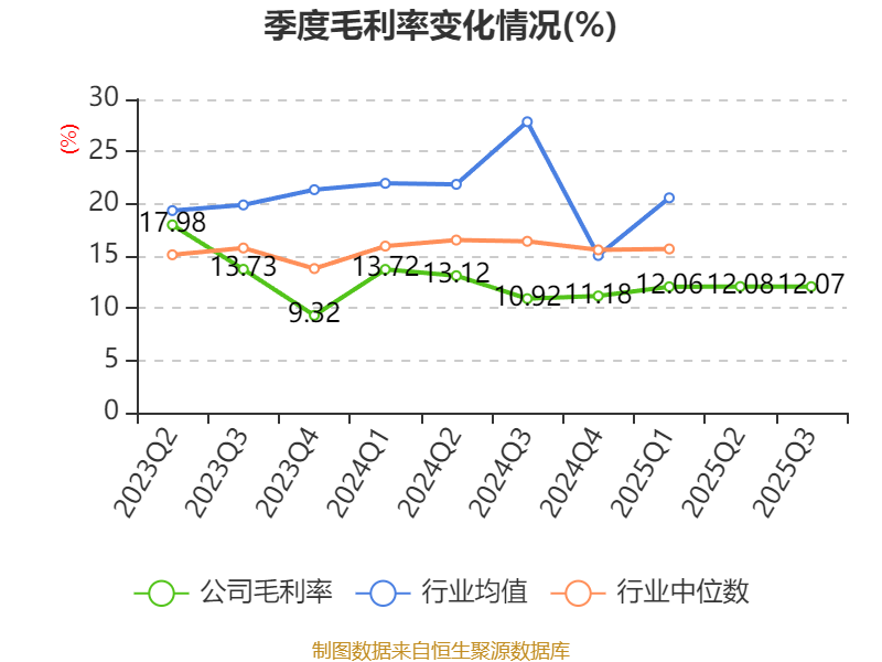 日科化学：拟定于2025年10月23日披露2025年三季度报告