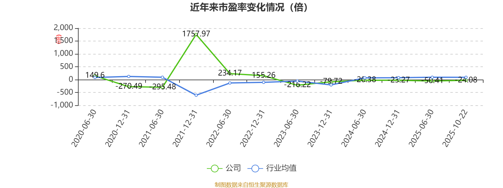 日科化学：拟定于2025年10月23日披露2025年三季度报告