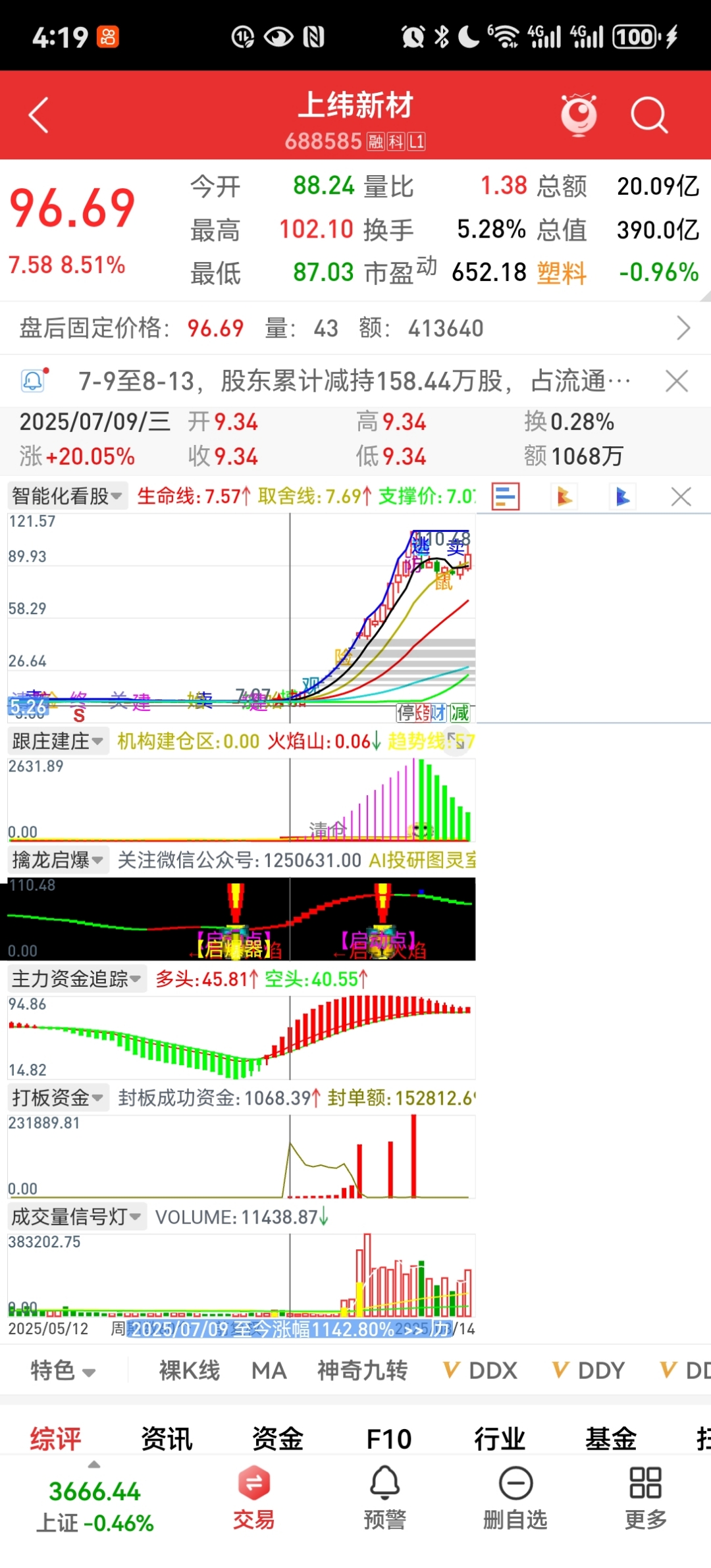 智元机器人短期注入预期落空 上纬新材继续推进要约收购