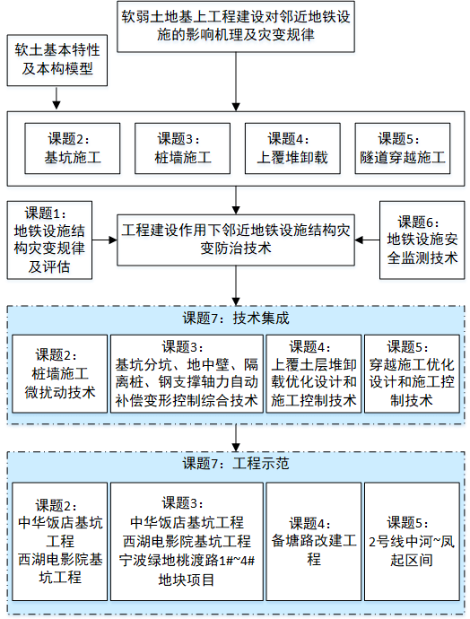 诺思格新注册《医药试验数据标准化平台V1.0》项目的软件著作权