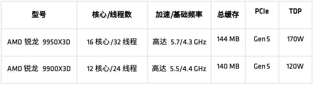 据报英特尔与AMD洽谈代工合作