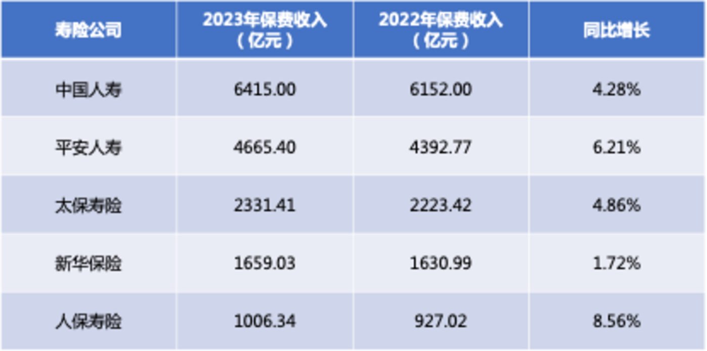 年内已有2565家险企分支机构退出市场