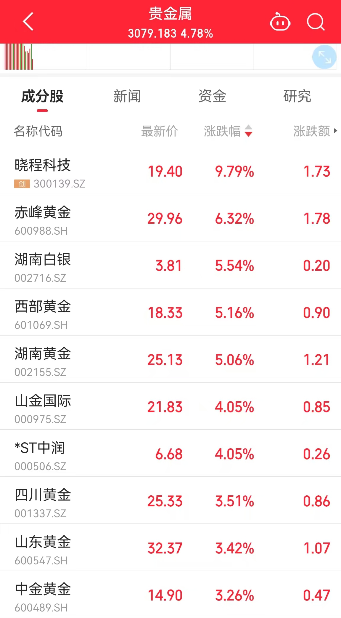 最高上调至1200元 多家银行提高积存金门槛