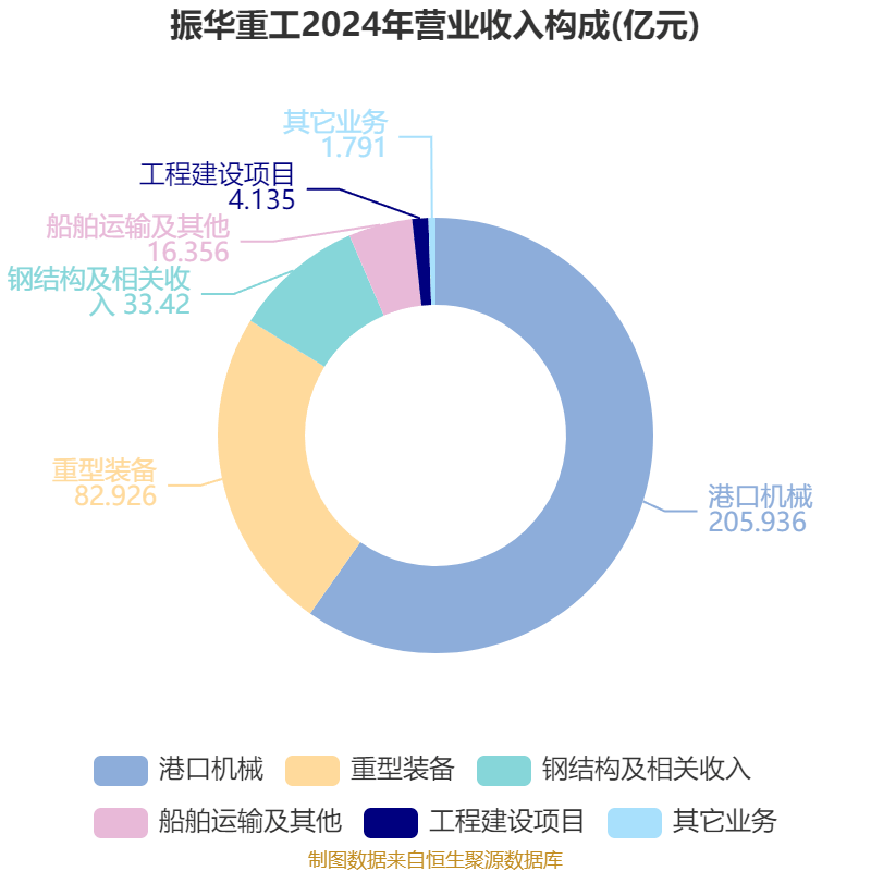 天能重工：前三季度净利润同比增长1359.03%
