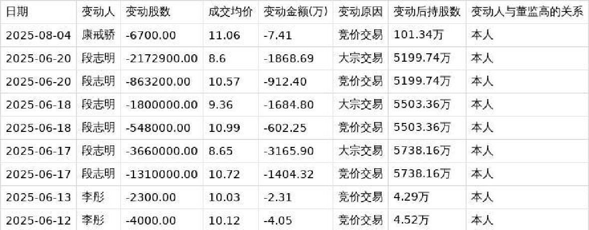 岱勒新材现2笔大宗交易 均为折价成交