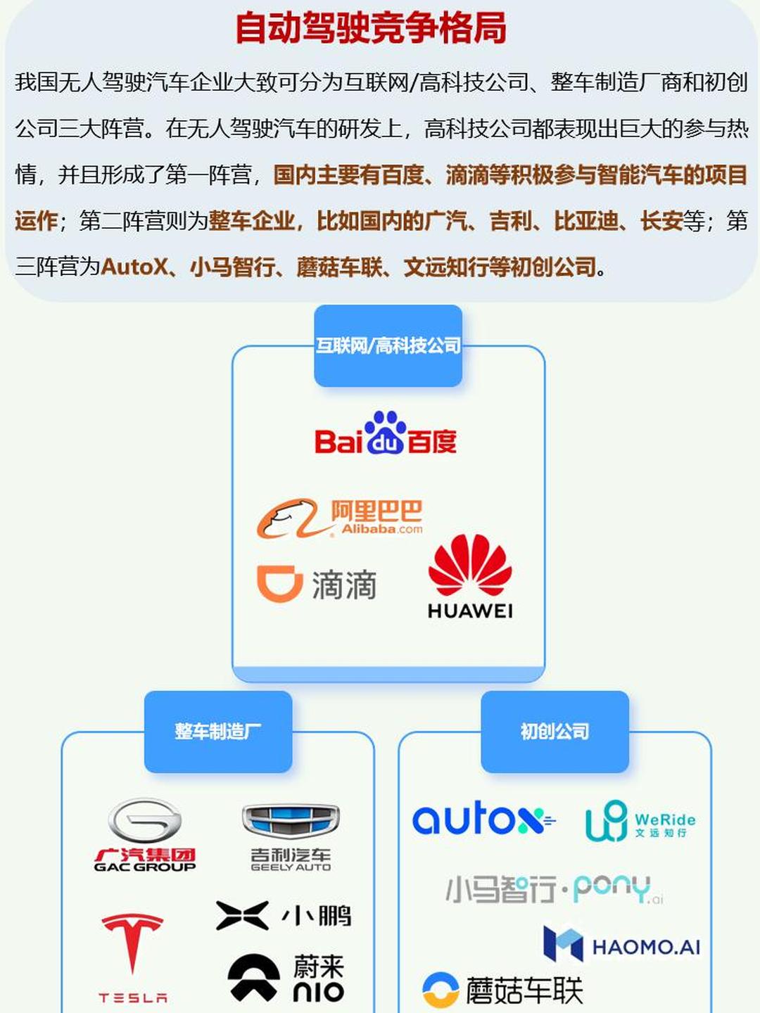 行业预计到2040年L5级智能网联汽车开始入市