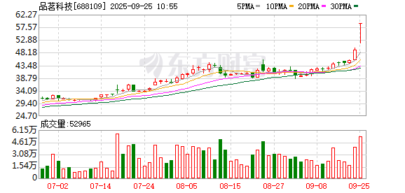 生益电子盘中涨停 513只科创板股上涨