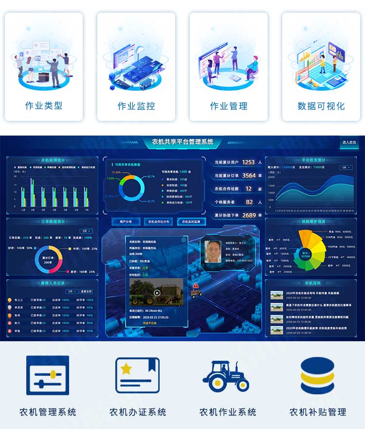山东：大力发展无人驾驶农机、农业机器人、智慧农业管理系统