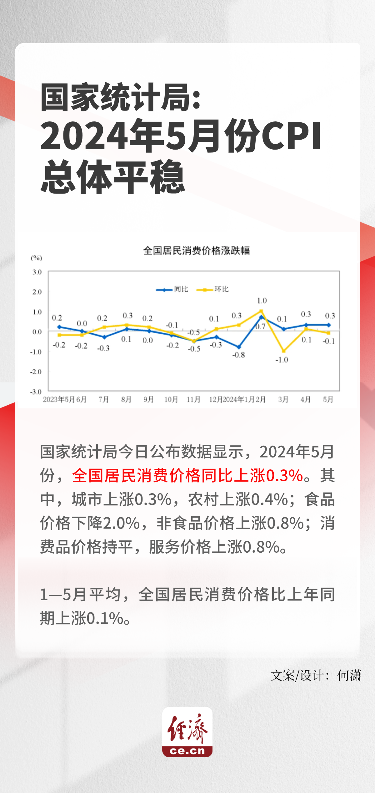 国家统计局：9月CPI同比下降0.3% 环比上涨0.1%