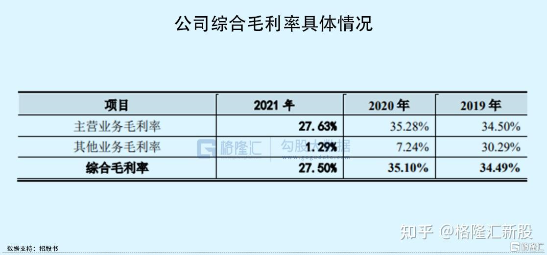 格力博：拥有新能源电池包自主设计与制造能力
