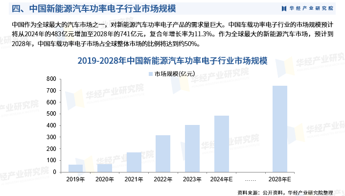2025-2030中国婚庆服务行业市场新风向、新模式与新增量市场分析_人保财险政银保 ,人保护你周全